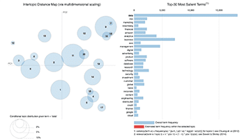 Using Machine Learning to Measure Job Skill Similarities